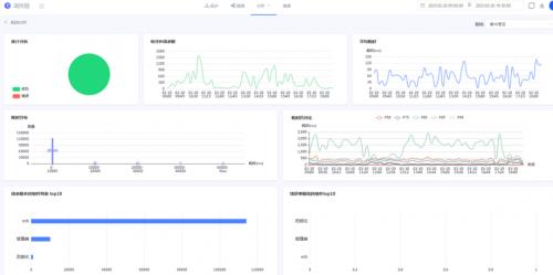 燃！国泰君安通过 DevOps 技术运营标准 2+ 级评估，相关能力达到国内领先水平