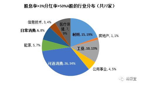 今年配置哪类资产最稳健？