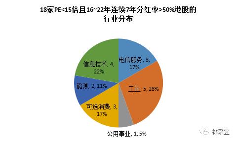 今年配置哪类资产最稳健？