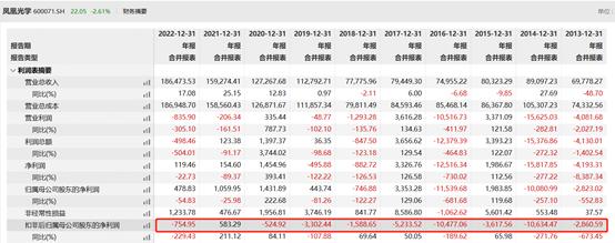 分析师高位“吹票”，让股民亏损千万？曾怼专家“你算老几”，再怨股民“套着不走”