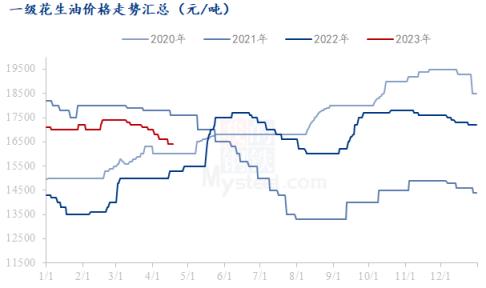 Mysteel解读：油脂盘面震荡多变，小品种油脂走势又将如何？