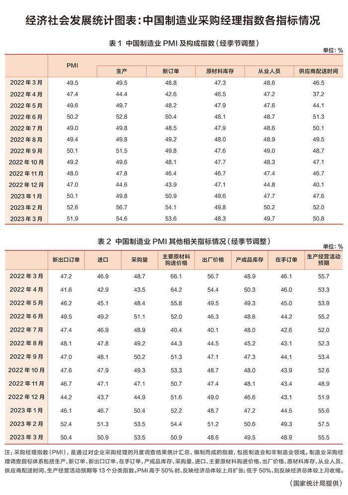 读图：一张表看清中国制造业PMI最近一年走势