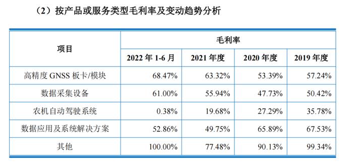 司南导航主营产品价格大幅度下滑，农机自动驾驶系统毛利率不足1%