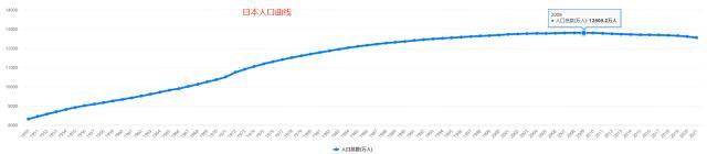 ATFX国际：日本2022年人口下降75万，通胀率的回升或难以持久