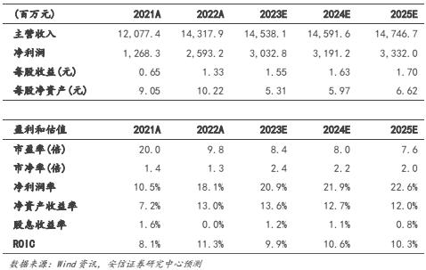 【安信环保公用邵琳琳/周喆团队】福能股份：海风业绩释放+火电盈利修复公司业绩高速增长，期待福建海风竞配加速