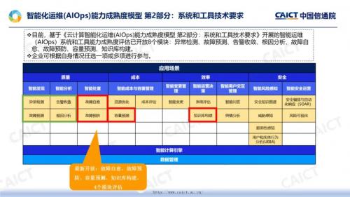 新鲜出炉！中国信通院 DevOps 和 AIOps 标准最新评估结果重磅发布！