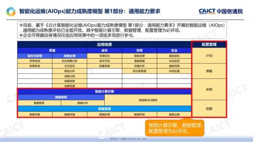 新鲜出炉！中国信通院 DevOps 和 AIOps 标准最新评估结果重磅发布！