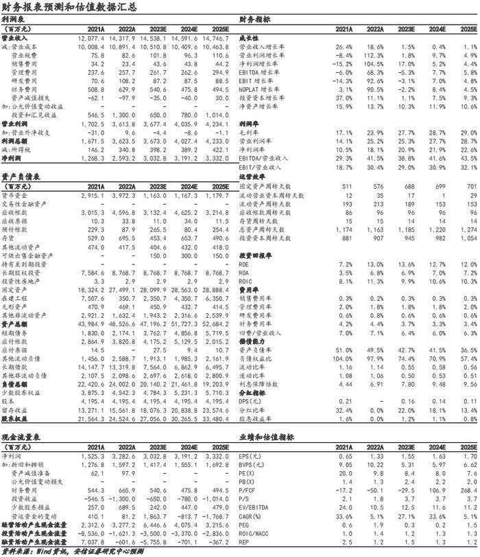 【安信环保公用邵琳琳/周喆团队】福能股份：海风业绩释放+火电盈利修复公司业绩高速增长，期待福建海风竞配加速