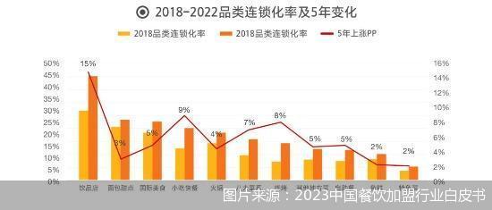 茶百道、沪上阿姨等开店速度起飞 实现万店“小目标”的秘方是什么？