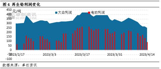 淡季效应显现，废电池价格连续回升