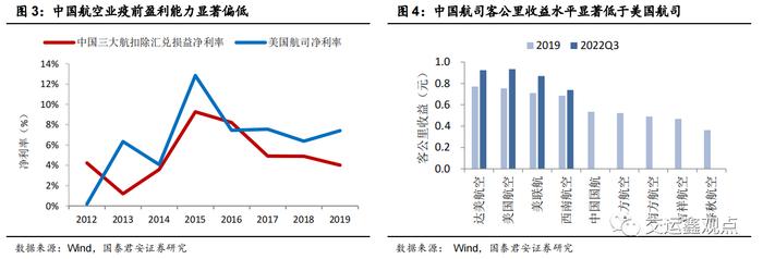 航空业超级大周期将开启！机构预计飞机票价迎中枢上行