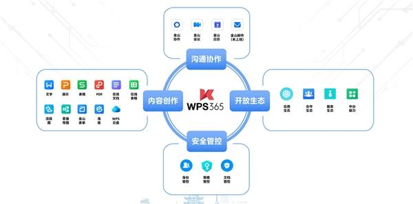 首届中国软件创新发展大会在武汉召开 金山办公携全新品牌WPS 365亮相