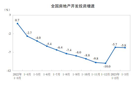 GDP同比增长4.5%！一季度经济数据出炉！人均可支配收入10870元