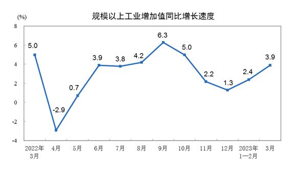 GDP同比增长4.5%！一季度经济数据出炉！人均可支配收入10870元