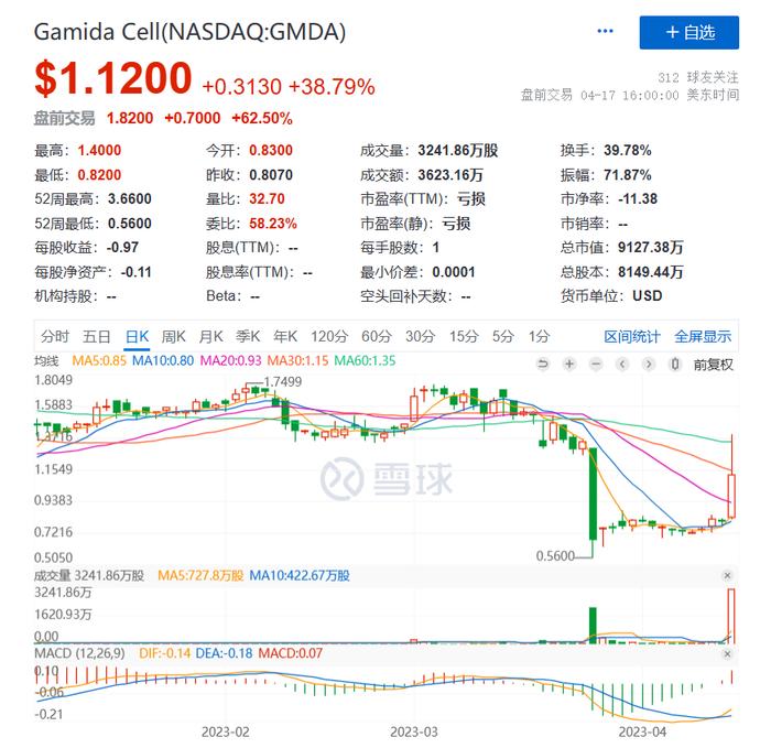 通用型干细胞移植疗法获批了，解决了哪些问题？