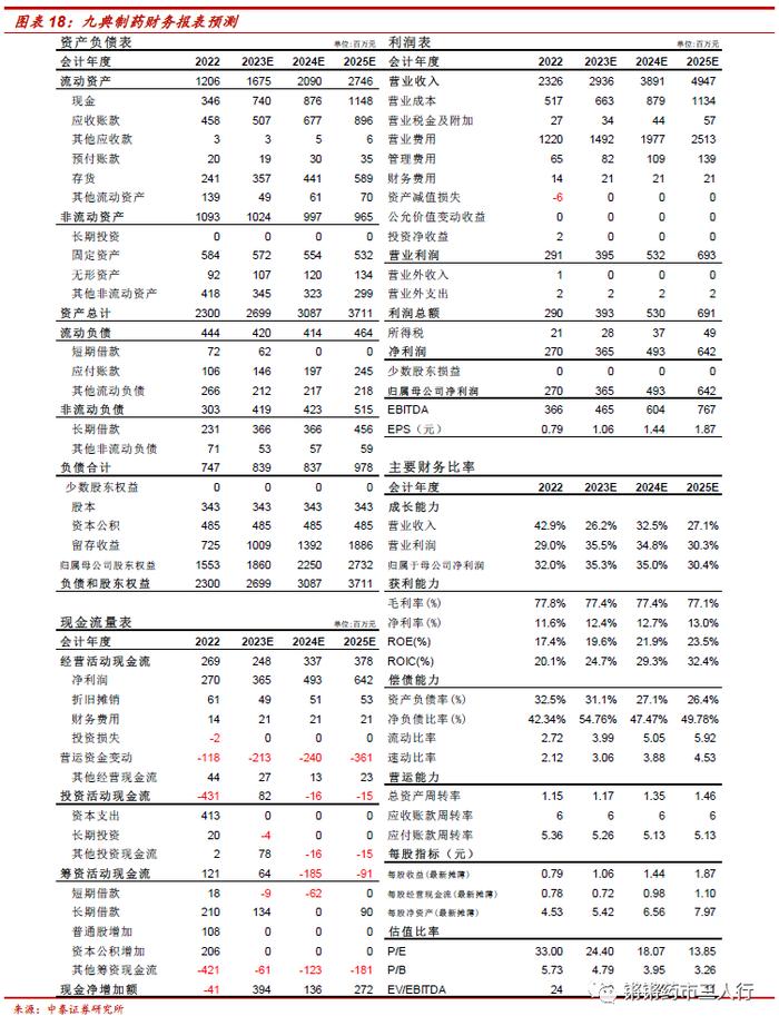 【中泰医药|公司点评】九典制药：收入利润保持快速增长，新产品酮洛芬放量可期