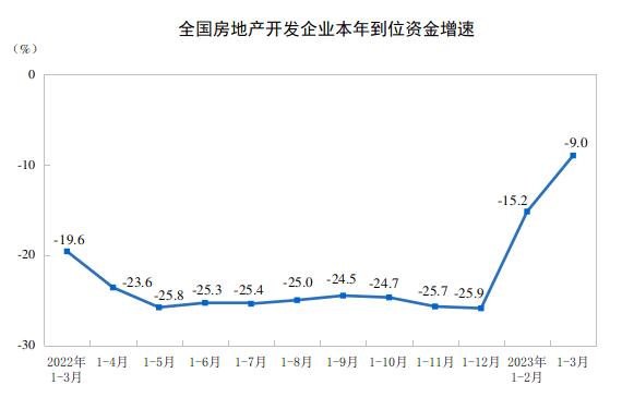 GDP同比增长4.5%！一季度经济数据出炉！人均可支配收入10870元