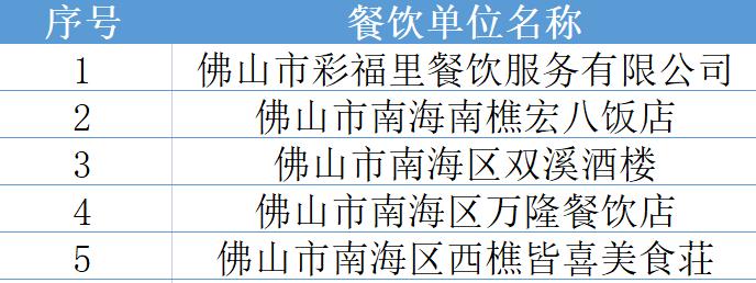 严查“短斤缺两”！广东省佛山市南海区曝光受罚酒楼名单