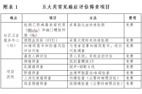 石家庄：启动免费筛查！参加条件、地点及流程→