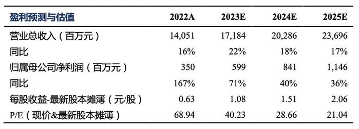 太极集团深度报告：国企改革效果初显，公司开启“十四五”发展新篇章【东吴医药朱国广团队】