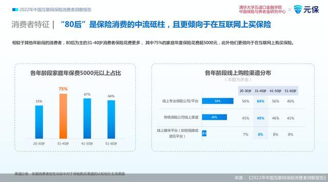 商业养老险将迎“百花齐放”？互联网保险今年还有这些增长动能……