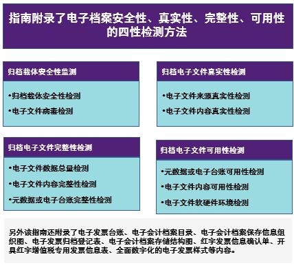 【致同税务】电子发票全流程电子化管理指南要点概览