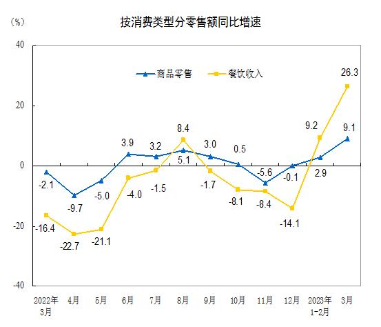 GDP同比增长4.5%！一季度经济数据出炉！人均可支配收入10870元