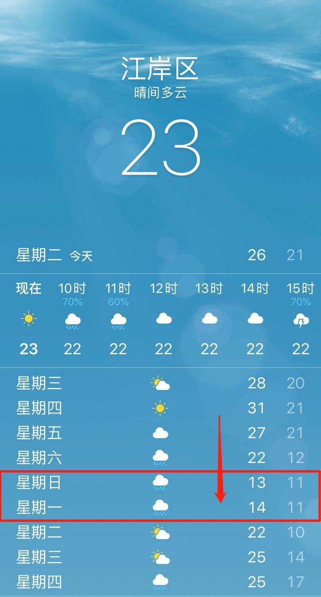 31℃→13℃的俯冲式降温来了