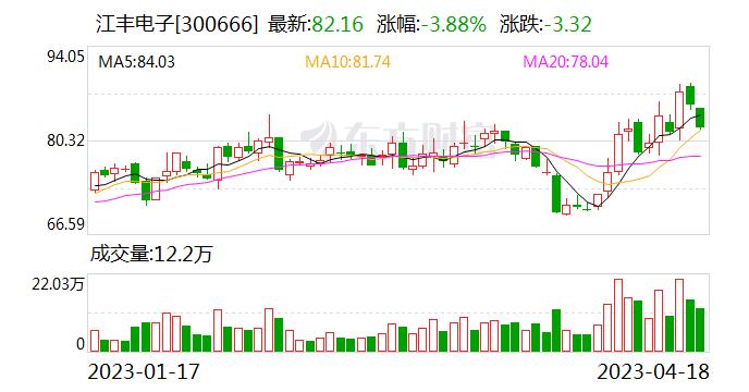 江丰电子：接受参与公司2022年度网上业绩说明会的投资者调研