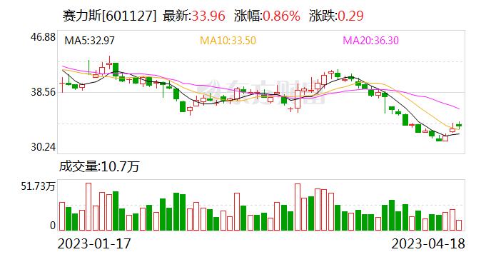 AITO问界M5智驾版发布 赛力斯创始人张兴海点赞和华为合作