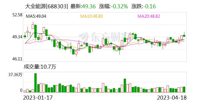 大全能源定增募投项目“年产10万吨高纯硅基材料项目”投产