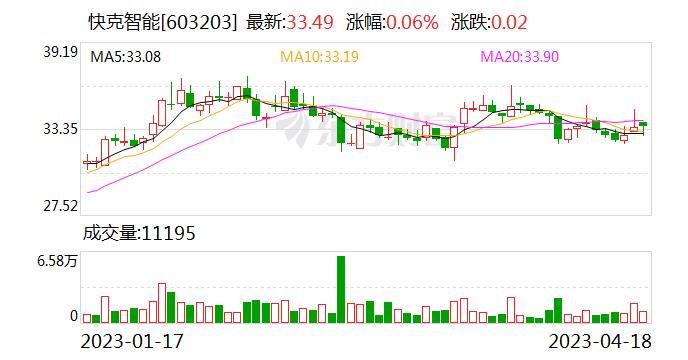 开源证券发布快克智能研报 公司信息更新报告：盈利稳健增长 2023年半导体封装设备将量产突破