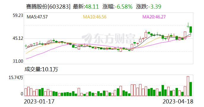 赛腾股份：拟投建高端半导体、新能源及消费电子智能装备生产基地项目