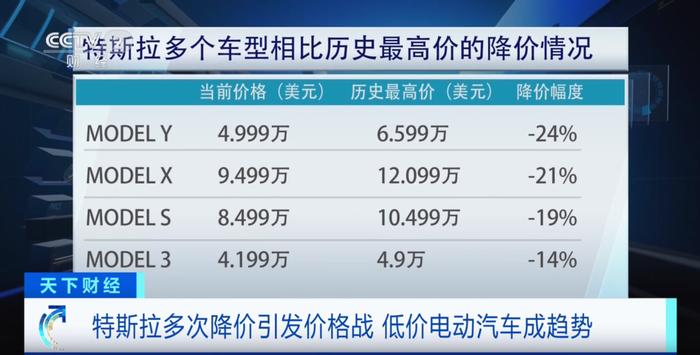 特斯拉上海工厂被曝克扣员工绩效奖，马斯克回应了