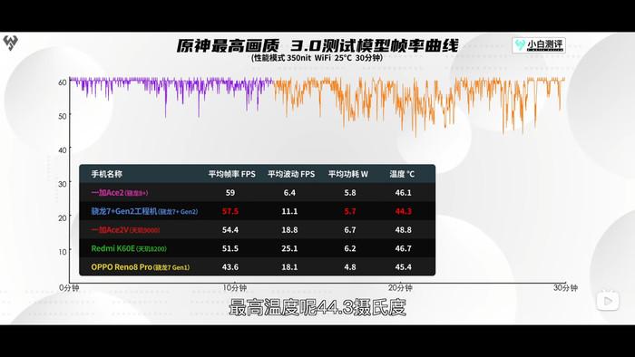 (数据图源@小白测评)