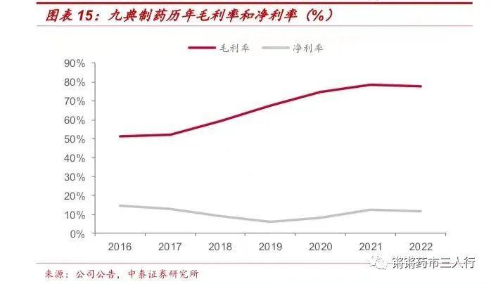 【中泰医药|公司点评】九典制药：收入利润保持快速增长，新产品酮洛芬放量可期