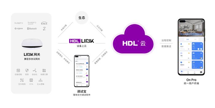 河东科技HDL获“广东省工程技术研究中心”资质认定