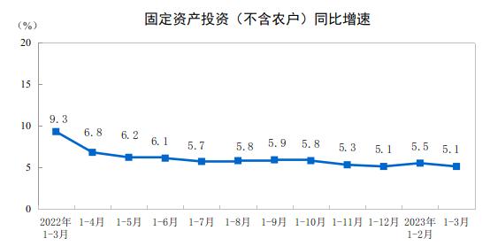 解读一季度经济 | 专访华泰资产王军：基建投资“淡季不淡”，预计四季度房地产开发投资增速可能回正