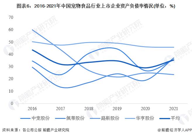 2023年中国宠物食品行业经营效益分析 盈利能力有所下降【组图】
