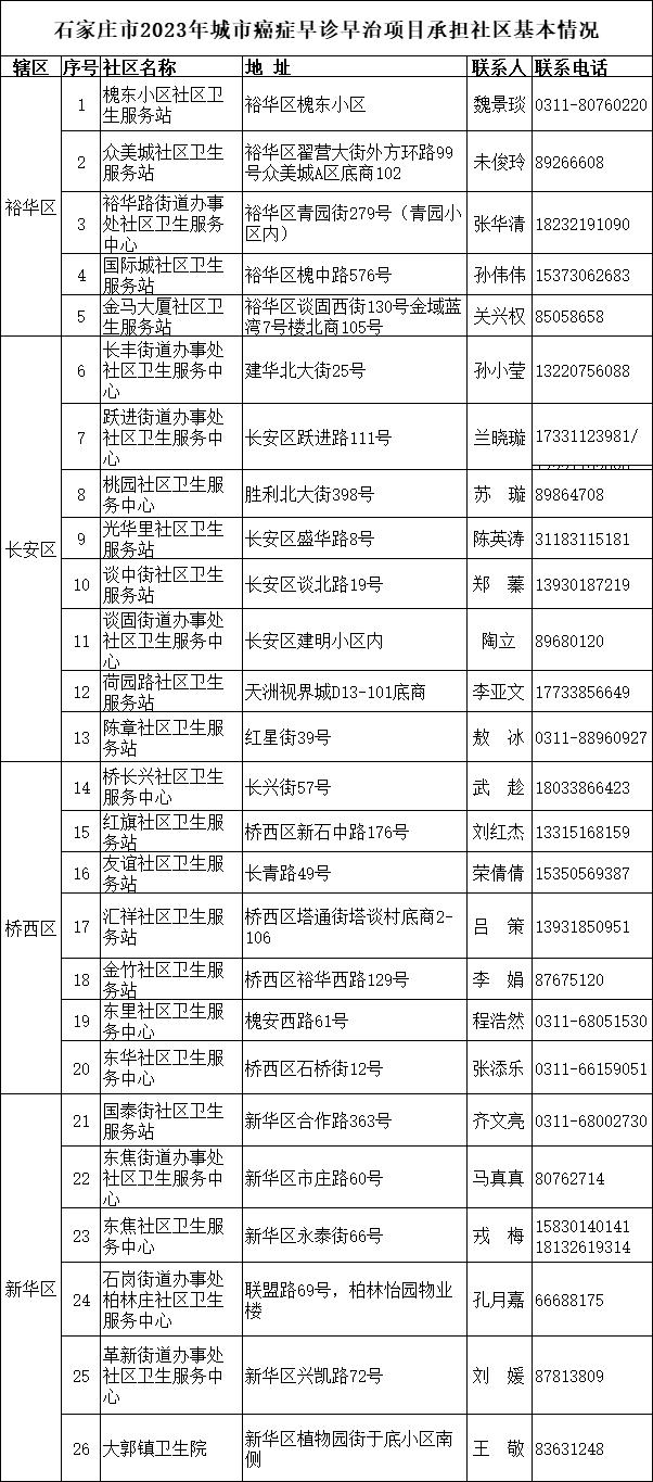 石家庄：启动免费筛查！参加条件、地点及流程→