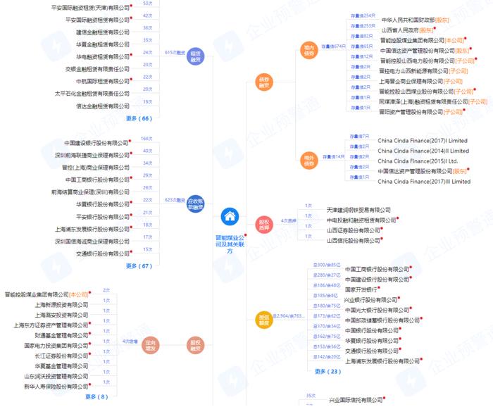 如何快速查询一家公司的融资信息？