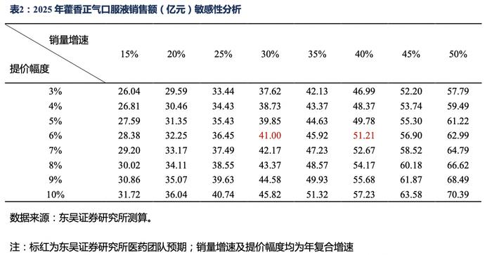 太极集团深度报告：国企改革效果初显，公司开启“十四五”发展新篇章【东吴医药朱国广团队】