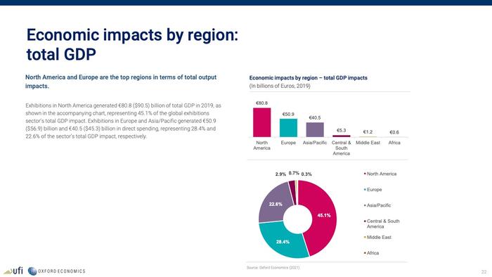 全球展览业协会：展览对全球经济的影响报告