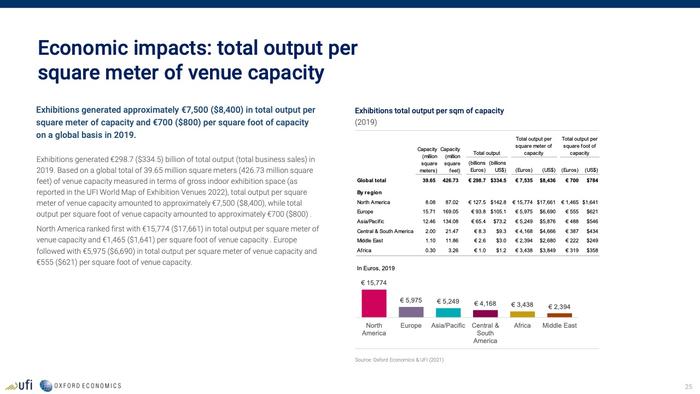 全球展览业协会：展览对全球经济的影响报告