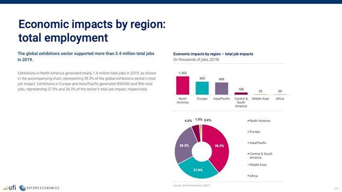 全球展览业协会：展览对全球经济的影响报告