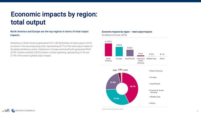 全球展览业协会：展览对全球经济的影响报告