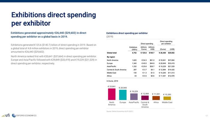 全球展览业协会：展览对全球经济的影响报告