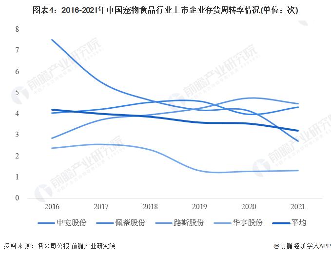 2023年中国宠物食品行业经营效益分析 盈利能力有所下降【组图】