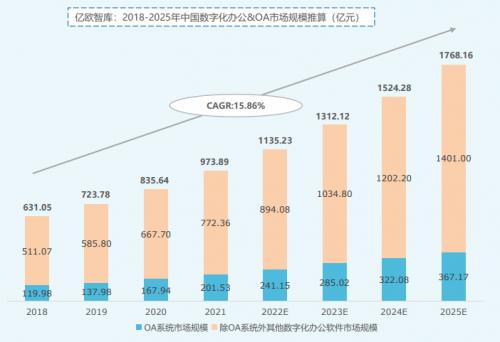 数智化浪潮中，OA系统如何为中小企业做“大”加码？