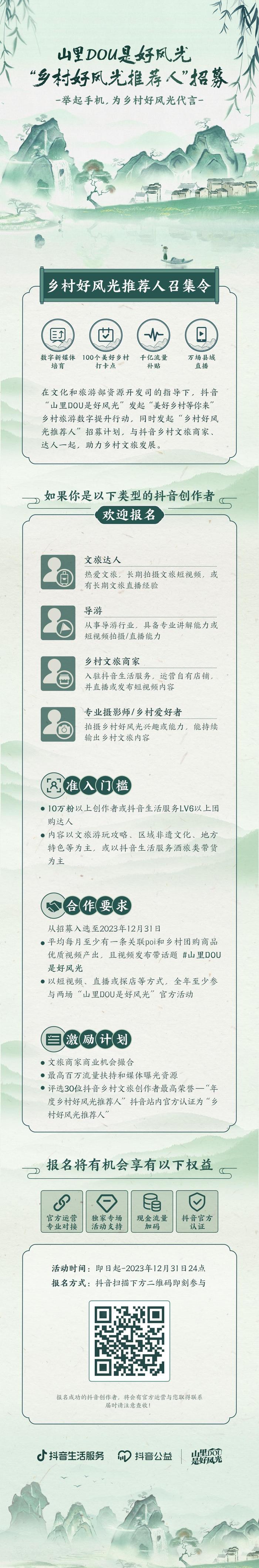 抖音启动乡村旅游数字提升行动，千亿流量、万场县域直播打造100个乡村打卡点